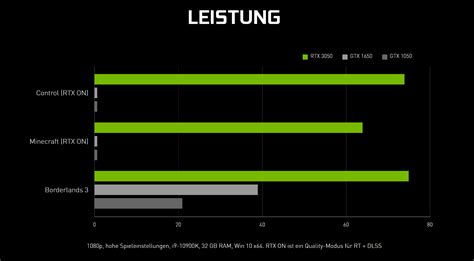 Nvidia Diagram For The Rtx 3050 Does Not Make Sense Galaxus