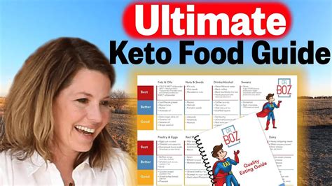 The Ultimate Keto Food List Dr Boz Keto Food List Keto Food Lists