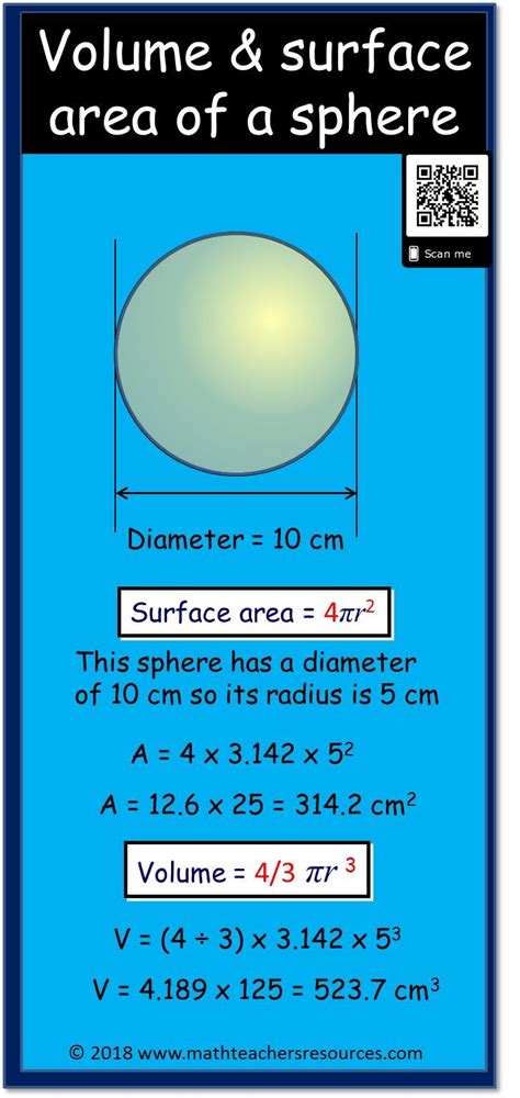 Math Formulas Infographic Volume And Surface Area Of A Sphere Math