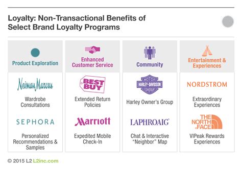 Customer loyalty cards are especially beneficial to businesses because they only require rewards after the customer has already spent money with the business a certain number of times. Do's And Don'ts For A Best-in-Class Loyalty Program - B&T