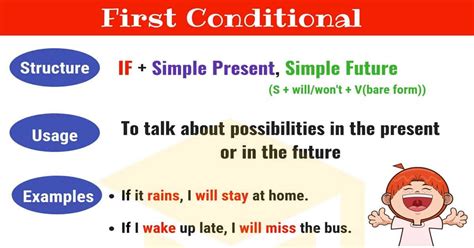 First Conditional Mind Map