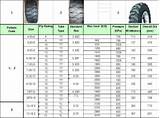 Oem Tire Size Guide