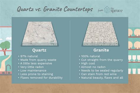 Quartz Vs Granite Countertops A Comparison