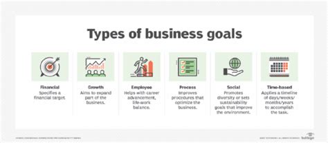 Organizational Goals Definition And Guide Techtarget