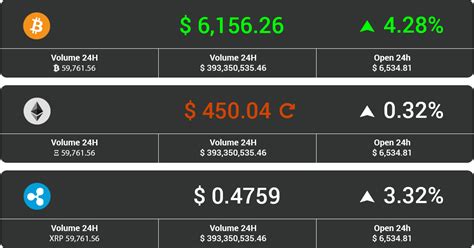 Cryptocurrency Pricing list and Ticker PRO | Premium Themes
