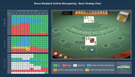 Bonus Blackjack Gold Review Traditional Blackjack With A Twist