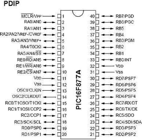 Pic16f877a Pin Configuration Download Scientific Diagram