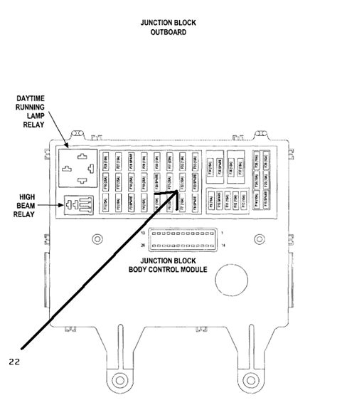 The 2005, 2006 renegade and 2005 rocky mountain edition liberties received an exclusive flat hood and taller grille. Fuse Box For 2005 Jeep Liberty - Wiring Diagram