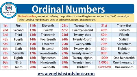 Quickly memorize the terms, phrases and much more. WE SPEAK ENGLISH TOO: ORDINAL NUMBERS