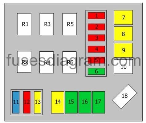 Fuse box Hyundai Accent 1994-1999