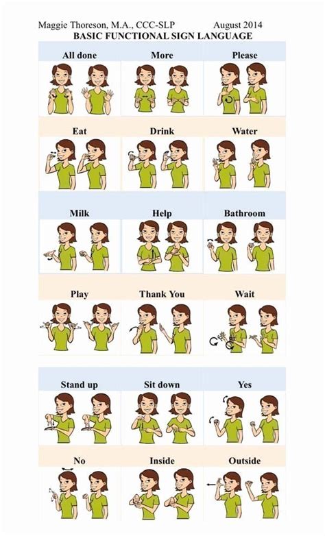 Sign Language Words Chart