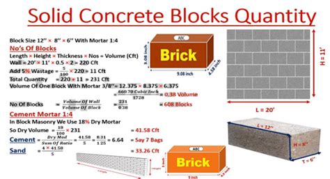 Concrete Block Weight Calculator Formula Blog Dandk