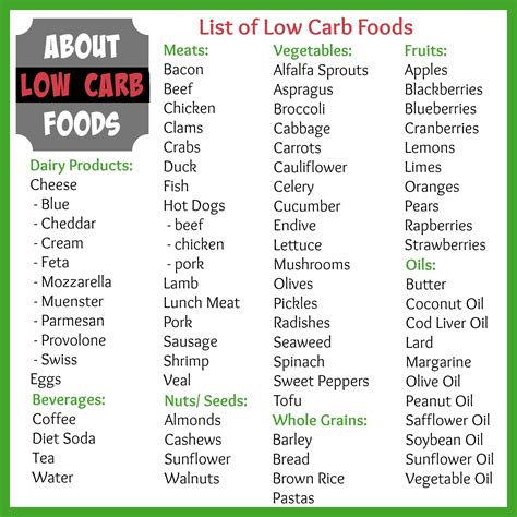 Printable Low Carb Food List Pdf
