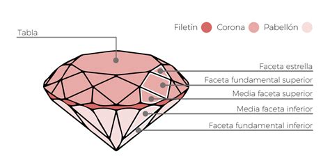 Anatomía De Un Diamante Brillante