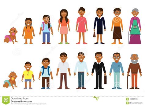 People Generations At Different Ages. Man And Woman Aging ...