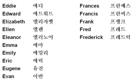 Many are derived from chinese, although some are indigenous korean in origin. How to Write My Name in Korean.