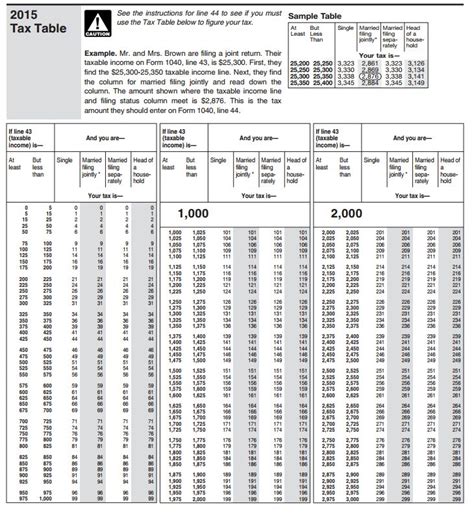 (for wages paid in 2019). IRS 2019 Tax Tables and Tax Brackets 2019 - Federal Income ...