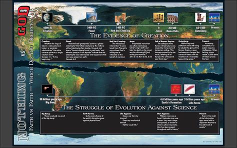 Creation Timeline Chart Faithbyhearing