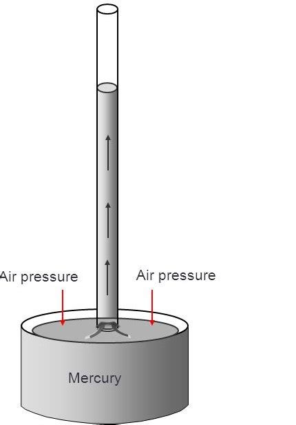 How Does Mercury Create A Vacuum In A Barometer