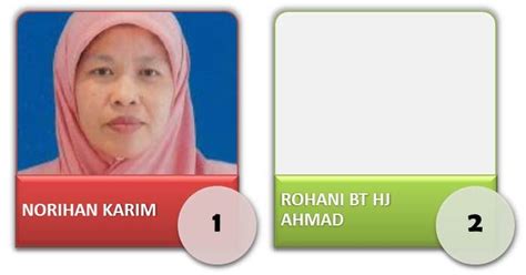 Pendaftaran norma baru tahun 1 sk putrajaya presint 11 2 mco 2021 загрузил: SK Putrajaya Presint 11 (2) : Pengurusan Sekolah >> Tenaga ...