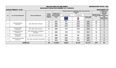 Search parliament seat or candidate in perak: Labun Cikgu Lin: CALON PRU 14 : N57 SUNGKAI