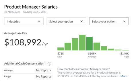 How To Increase Your Product Manager Salary Above The Average With