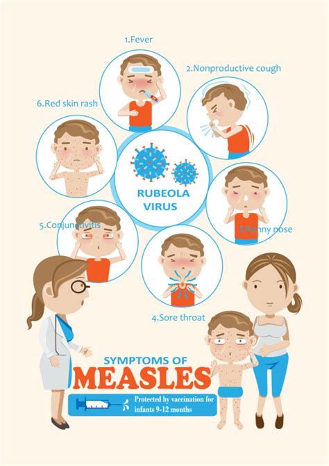 Measles Symptoms Causes And Treatment Apollo Hospital Blog