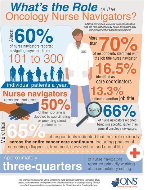 Whats The Role Of The Oncology Nurse Navigator Ons Found Out