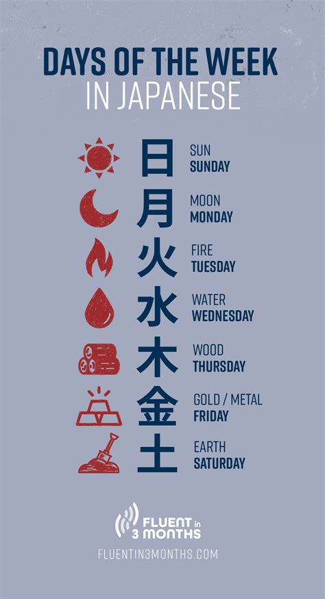 Days Of The Week In Japanese A Simple Guide