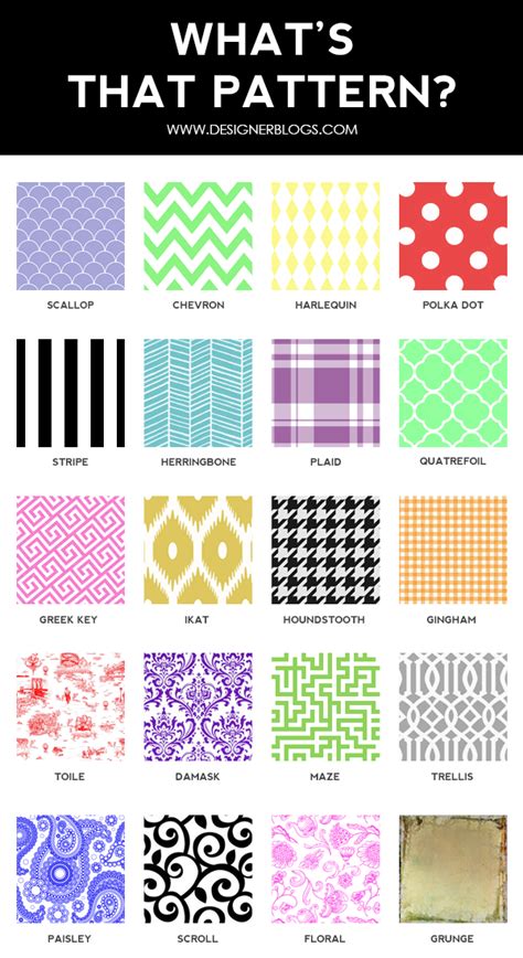 Pattern Names Designer Blogs