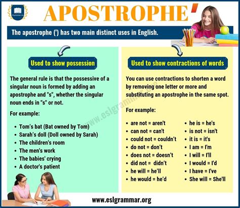 Apostrophe Rules When To Use An Apostrophe With Useful Examples Esl