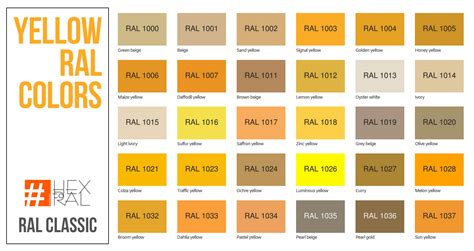 Ral Color Conversion Chart