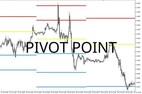 Pivot Point Là Gì Cách Sử Dụng điểm Xoay Povit Trong Forex Hỏi Vớ Vẫn