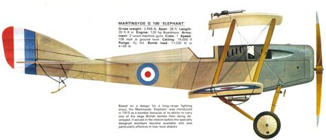 Martinsyde G100 Elephant Aircraft Investigation Wwi Aircraft