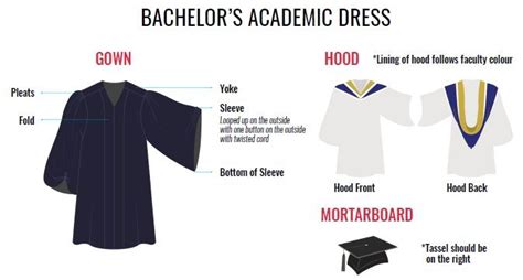 Https://wstravely.com/outfit/parts Of A Graduation Outfit