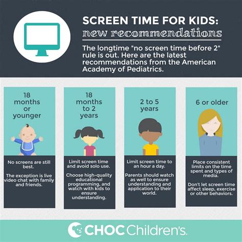 The American Academy Of Pediatrics Has Revised Its Screen Time