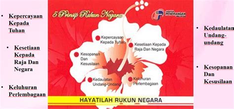 Poster Bunga Raya Lambang Perpaduan Myinfo Malaysia Logo Dan Tema
