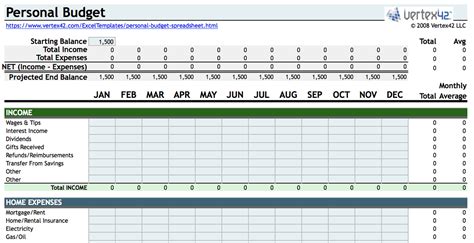 Awesome Budget Worksheet The Most Effective Free Monthly Budget