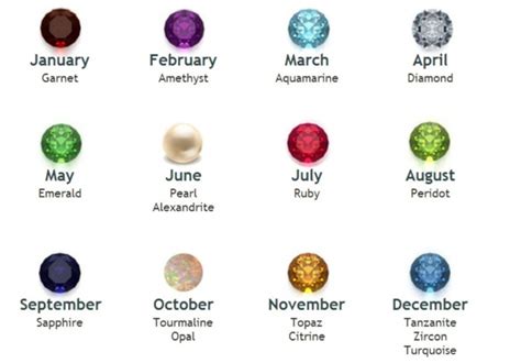 Meanings And Qualities Which Are Associated With Birthstones