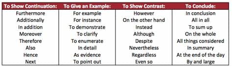 Linking Words