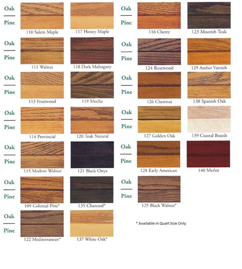 Non Yellowish Minwax Stain Color For Pine Wood Stain Color Chart