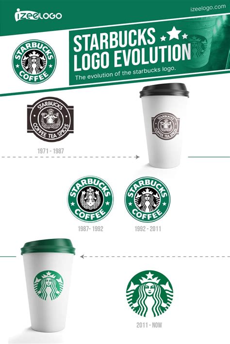 Design Evolution Starbucks Logo Designmarkt43 Illustrations Art Street