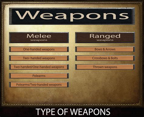 Ultimate prophesy of pendor guide 3.9.2! Weapons | Prophesy of Pendor 3 Wiki | Fandom powered by Wikia