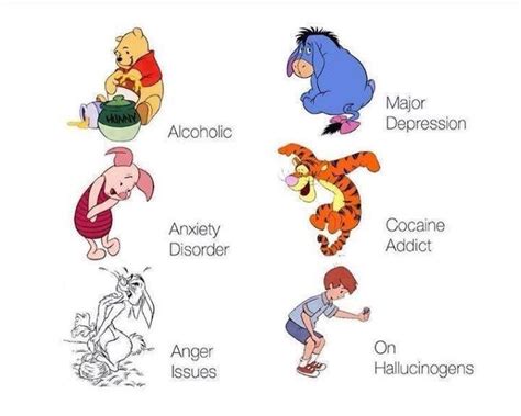 Check spelling or type a new query. winnie the pooh disorders | Tumblr