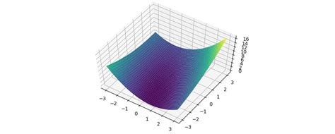 Python Matplotlib Surface Plot Extends Past Axis Limits Stack Overflow Mobile Daftsex Hd