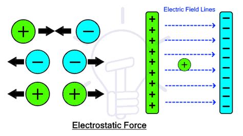 What Is Electricity Types Sources And Generation Of Electricity