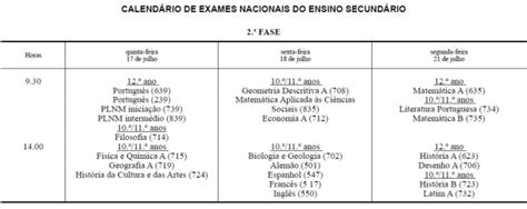 Exames nacionais de matemática do 12º ano. Exames Nacionais em 2015 - Online24
