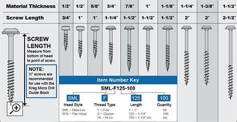 Kreg Screw Chart Kreg Jig Projects Woodworking Kreg Screws