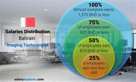 Imaging Technologist Average Salary In Bahrain 2023 The Complete Guide