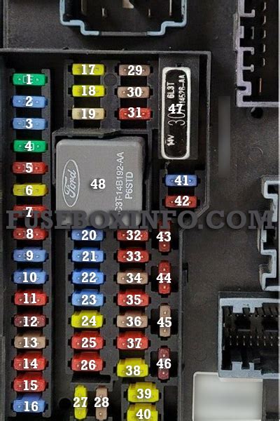 2012 Ford Expedition Fuse Box